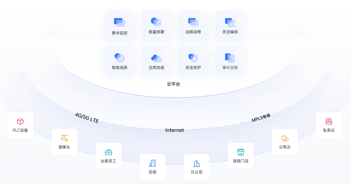 贝锐蒲公英64位